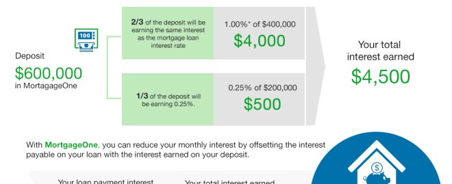  Unlock Your Dream Adventure with Our Ultimate Boat Loan Calculator: Your Guide to Affordable Financing Options